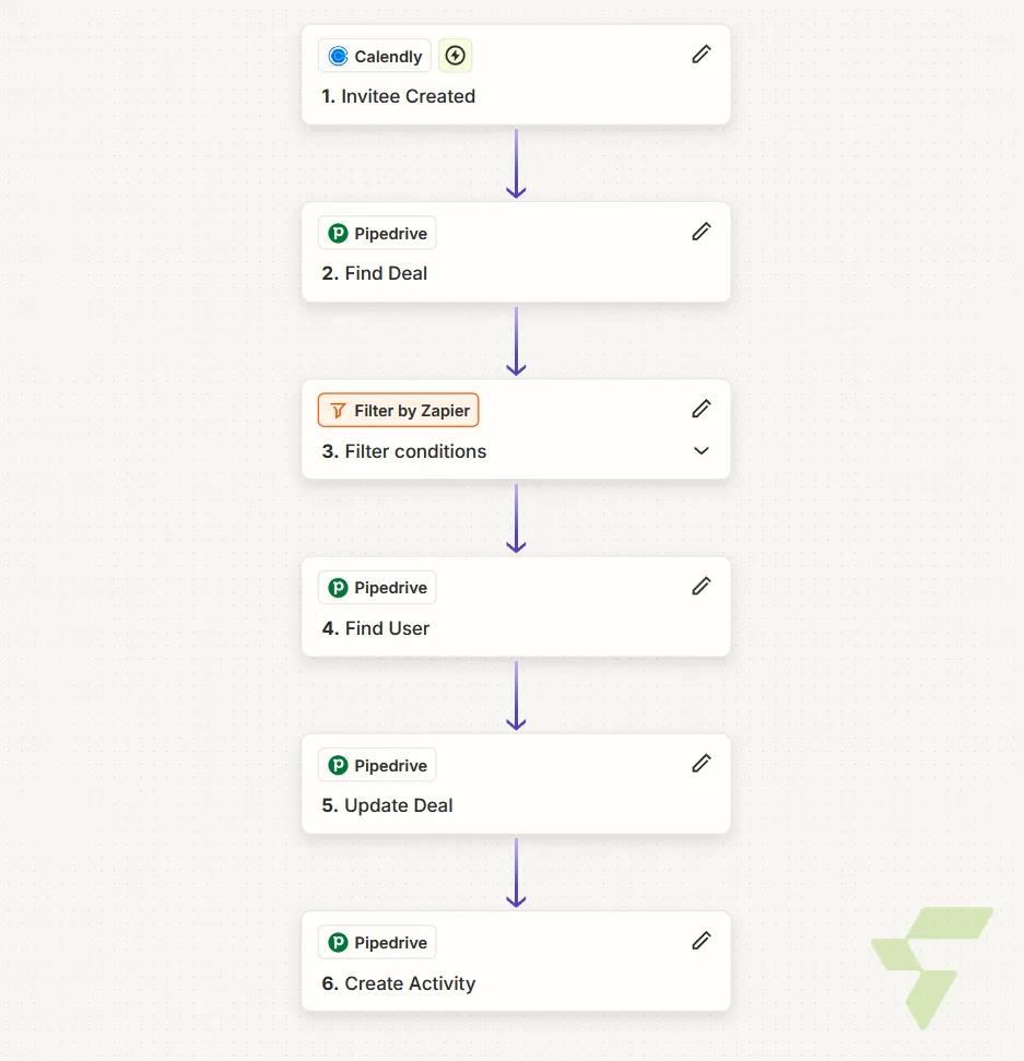 New Deal Workflow - Pipedrive x Calendly